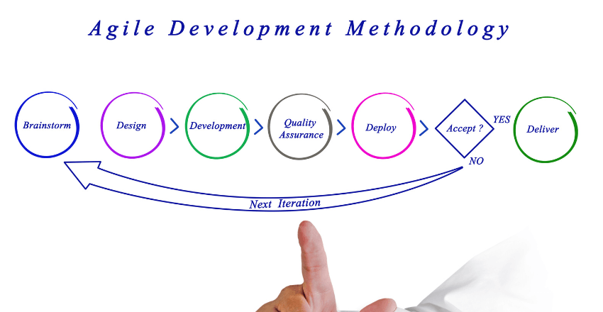 Best Development Methodologies For Python Developers